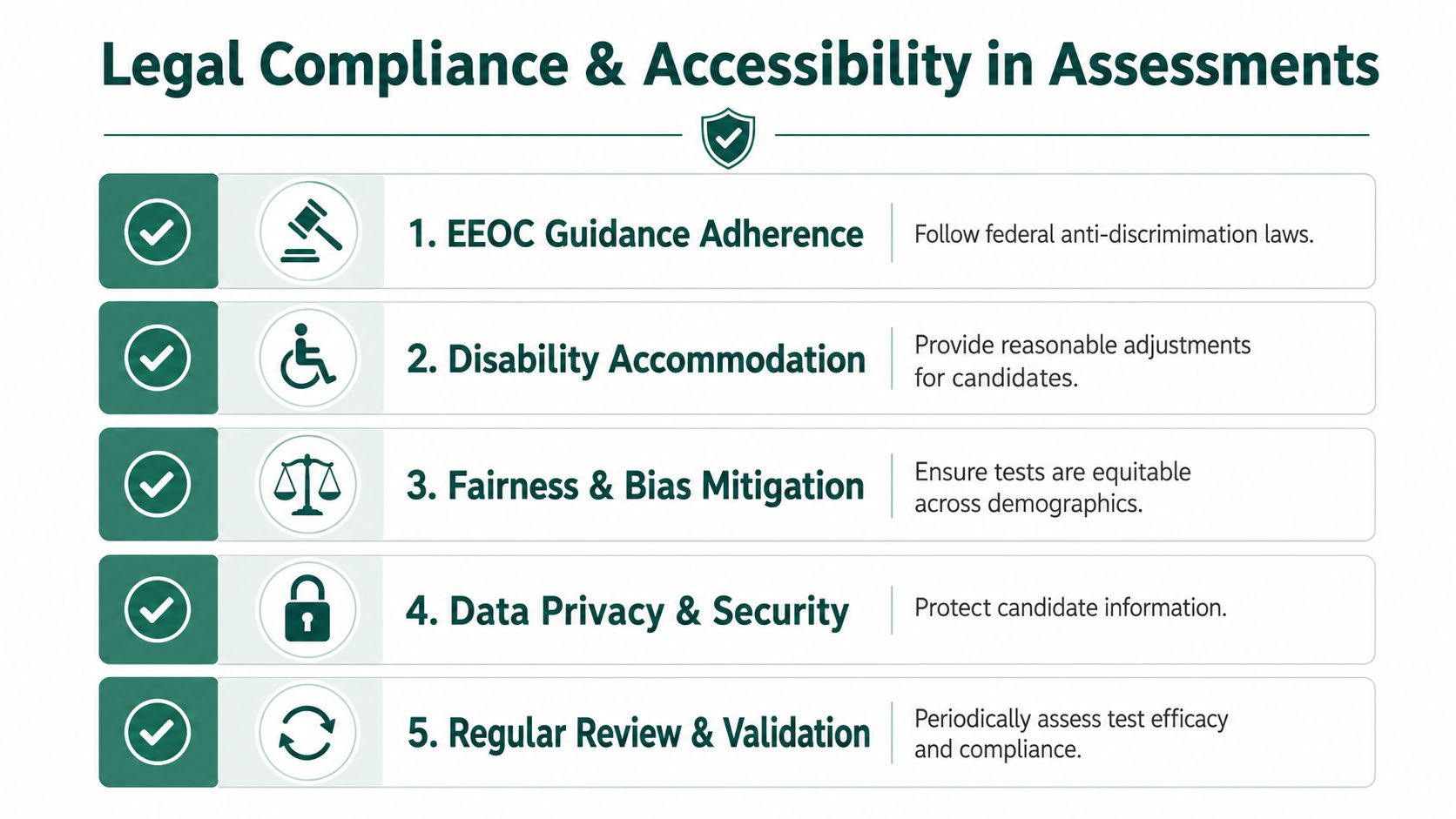 An infographic titled Legal Compliance and Accessibility in Assessments listing five key requirements for pre-employment testing.