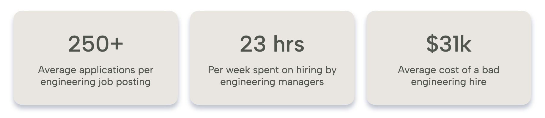 A bad engineering hire by the numbers