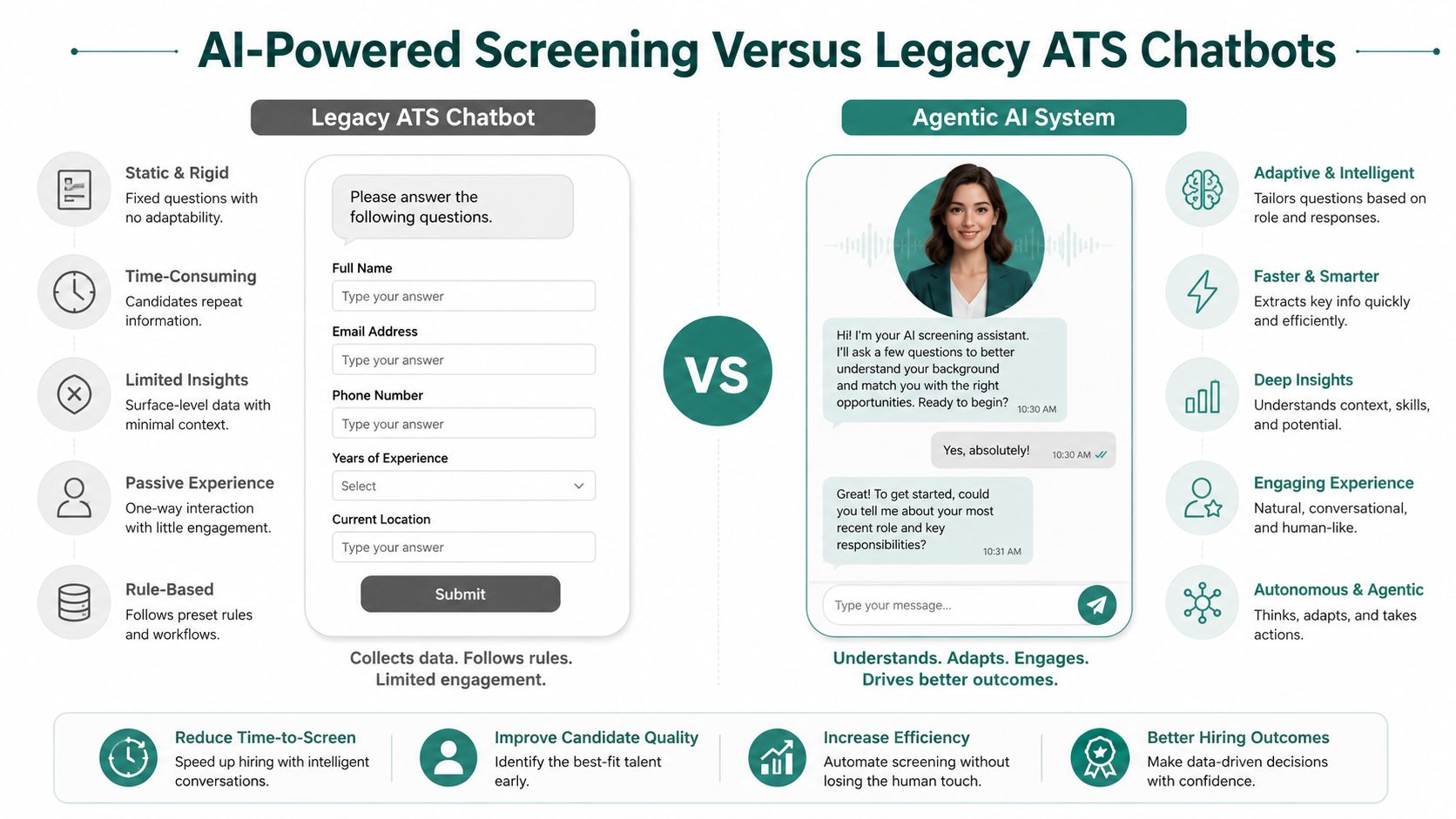 A comparison infographic between traditional static ATS chatbots and modern adaptive agentic AI systems for recruiting.
