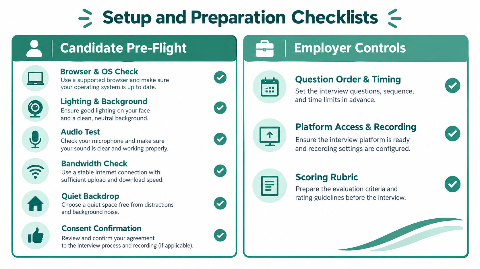 A checklist infographic outlining preparation steps for video interviews for both job candidates and employers.