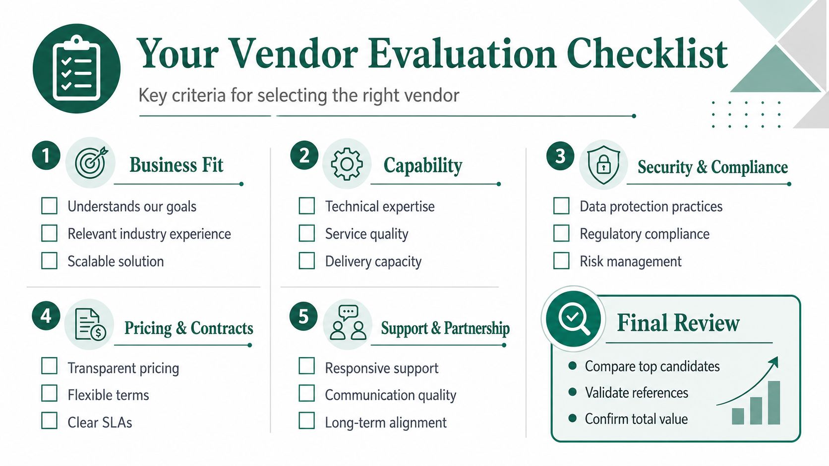 A vendor evaluation checklist infographic with five key criteria categories for selecting the right business partner.